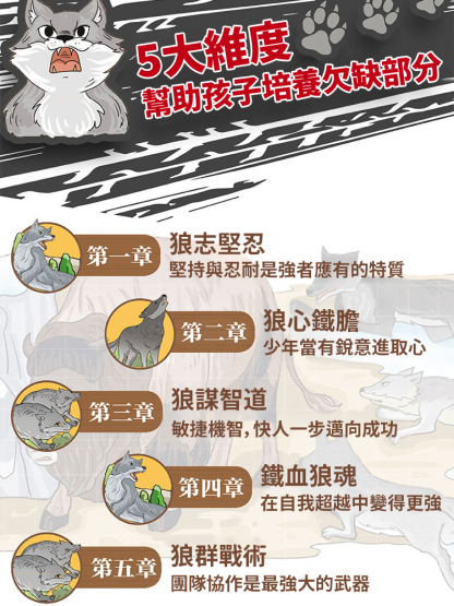 【年少謀略】狼之道漫畫