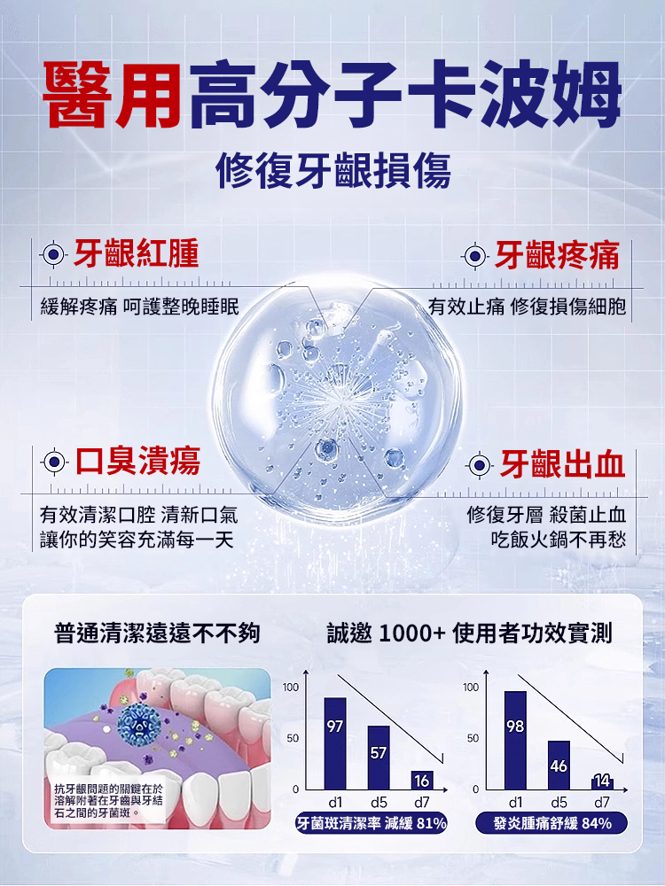 禦方草本牙齦康噴劑