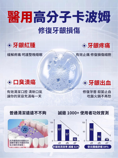 禦方草本牙齦康噴劑