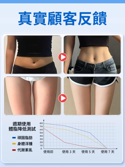 【1週秒瘦】香港大藥局大肚貼艾草暴汗貼