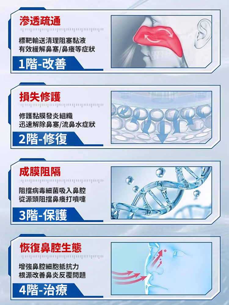 蒲地藍白芷蒼耳子鼻通噴劑