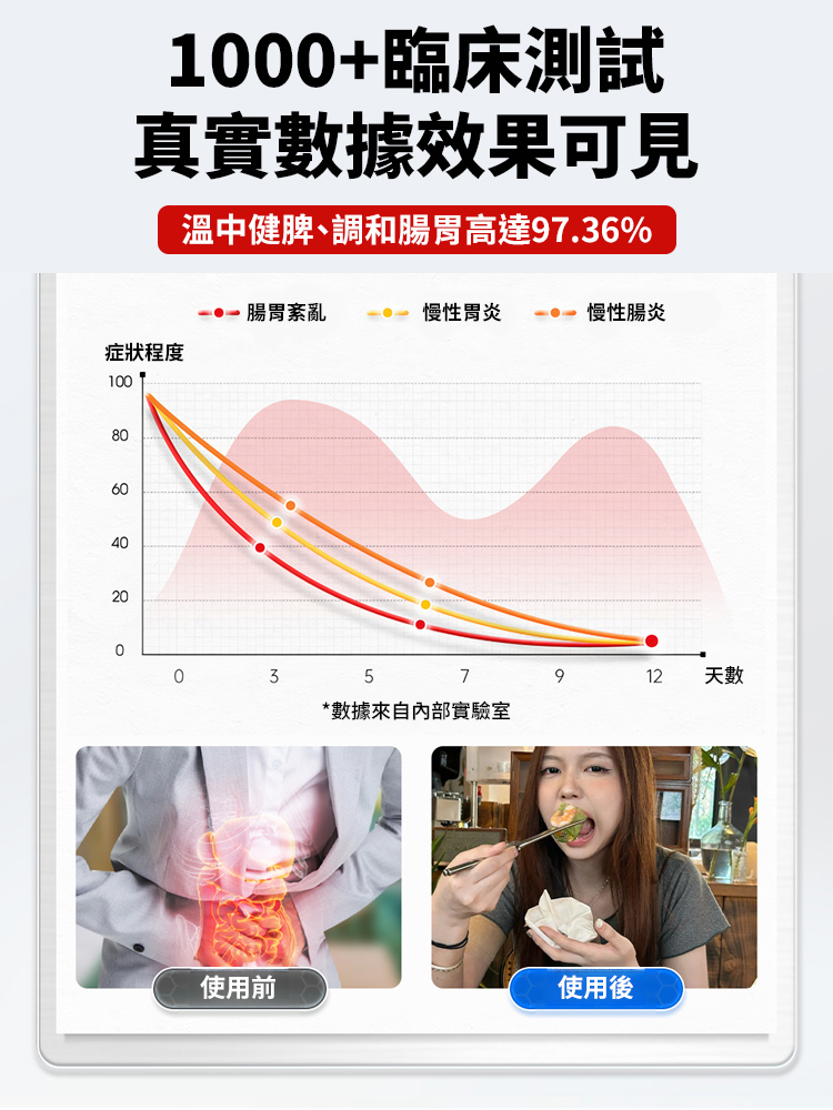 十八味脾胃保健貼