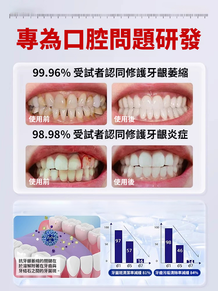 甘菊地黃青苓片