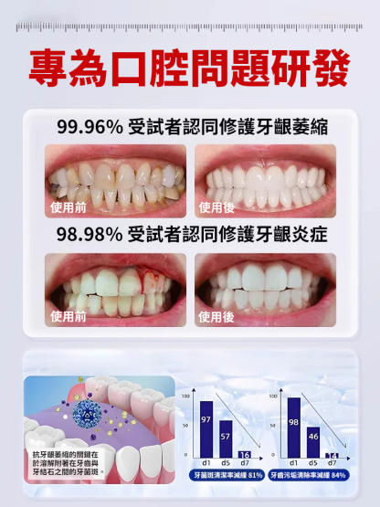 甘菊地黃青苓片