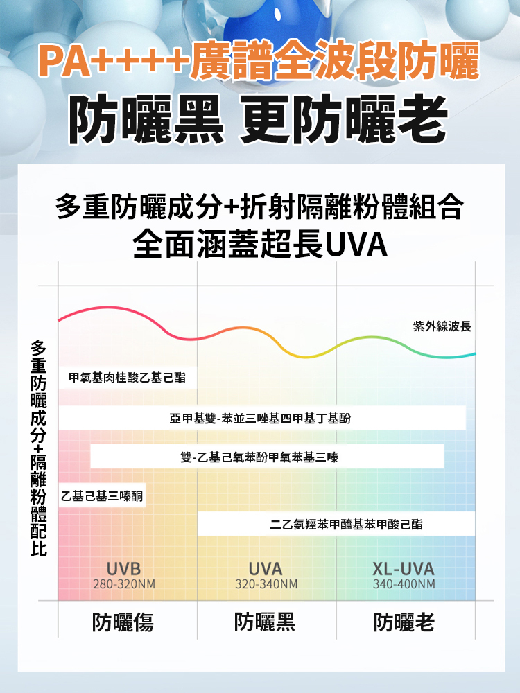 五重VC美白隔離防曬霜