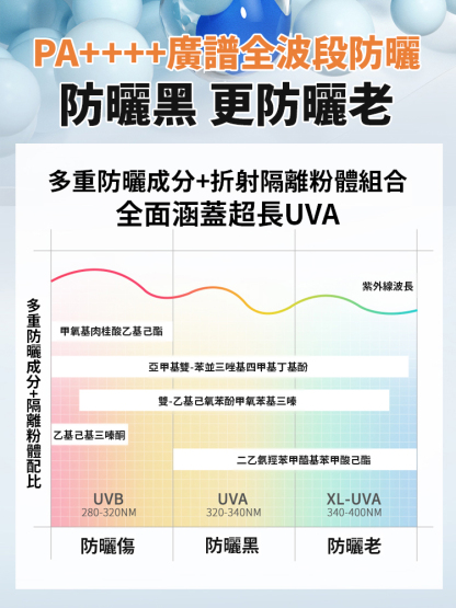 五重VC美白隔離防曬霜
