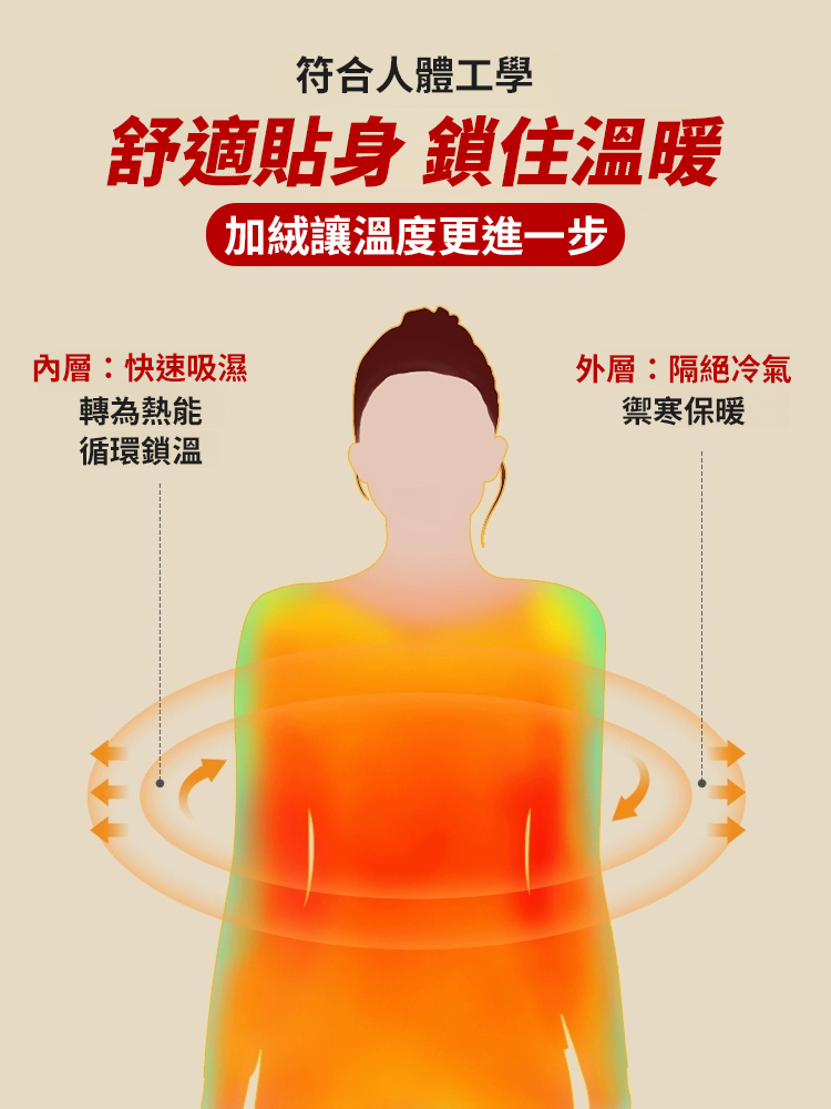 盤扣設計秋冬加絨毛保暖毛衣