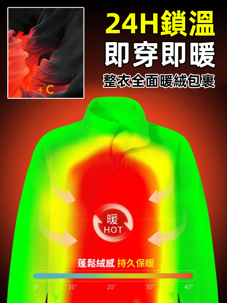 搖粒絨休閒男士夾克