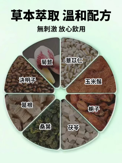 菊苣梔子茯苓飲草本植物