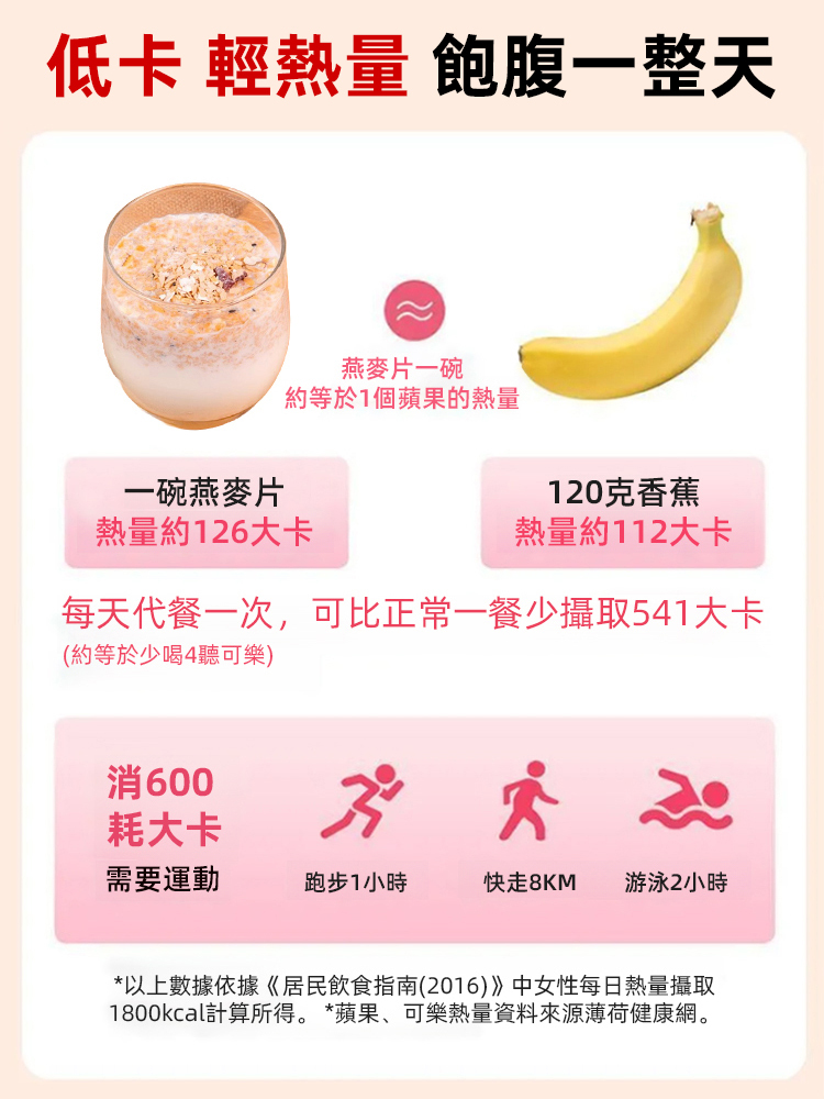 【促進腸蠕動】椰奶益生菌燕麦片