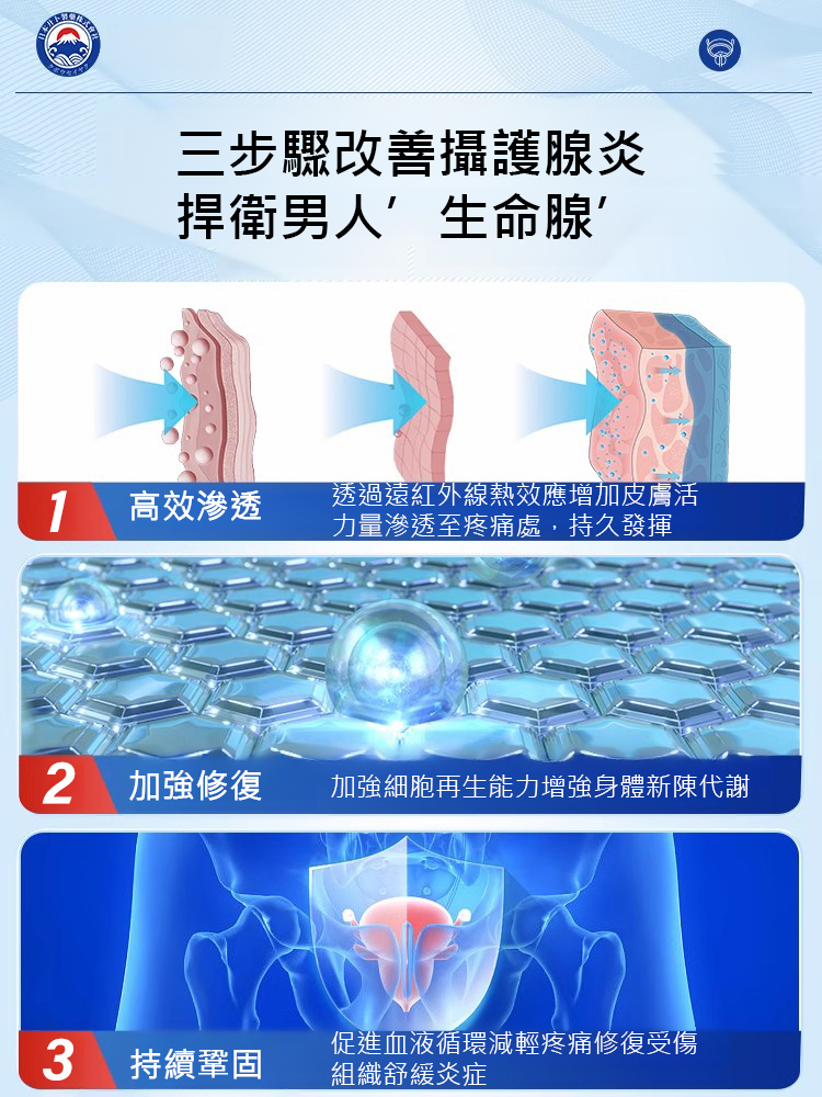 溫和草本前列腺調理穴位貼