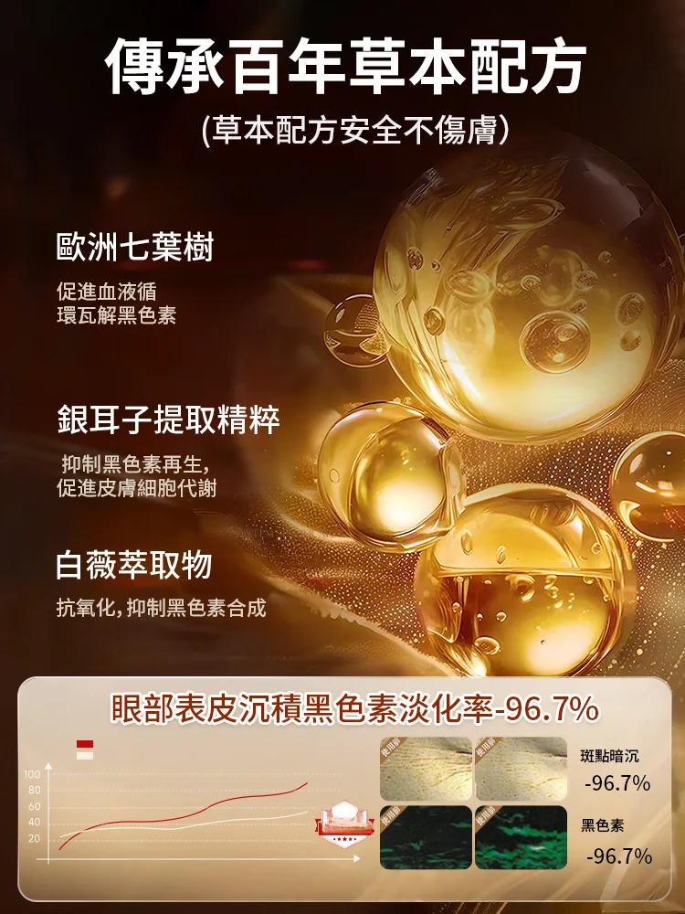 【專攻眼部問題】草本眼袋膏