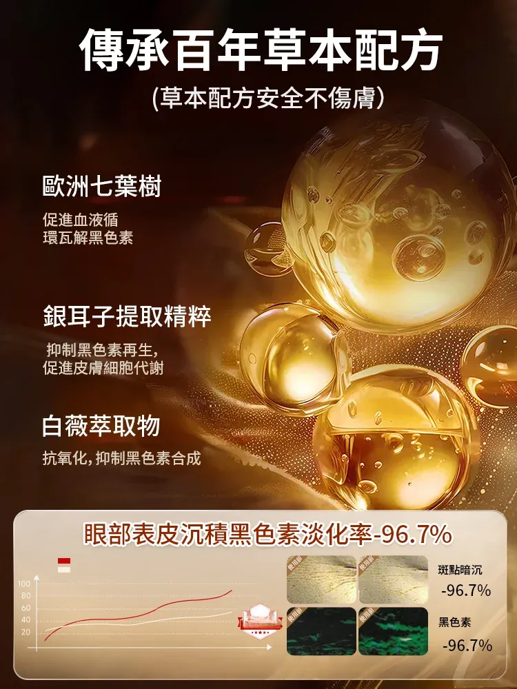 【專攻眼部問題】草本眼袋膏