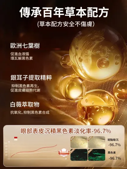 【專攻眼部問題】草本眼袋膏