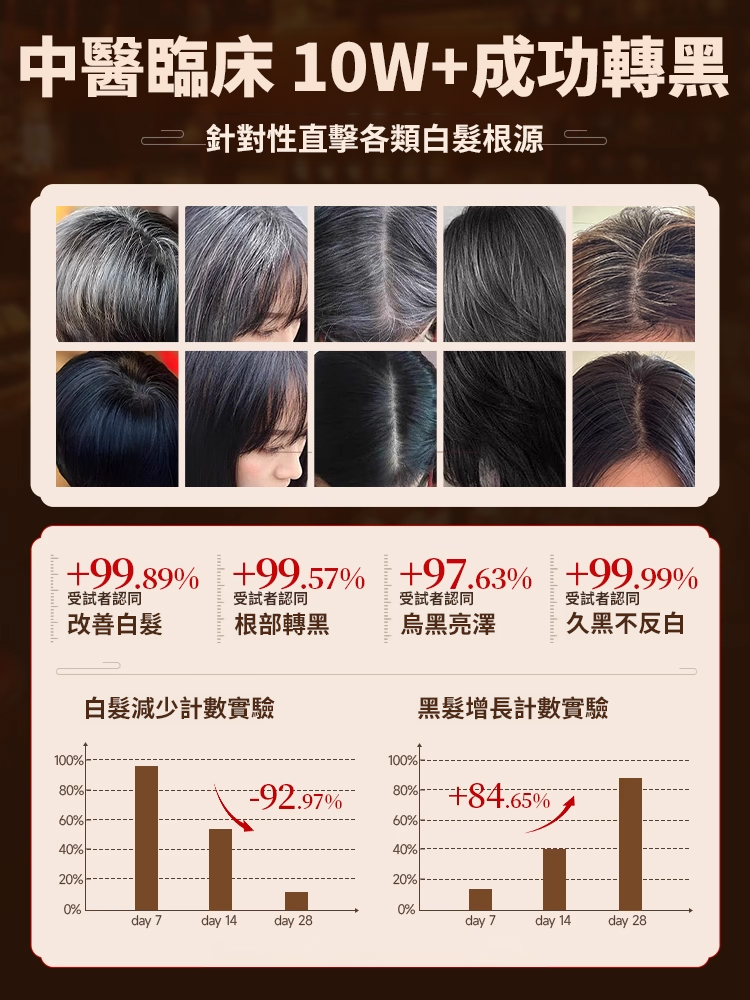 【一次變黑】人參精粹洗髮精