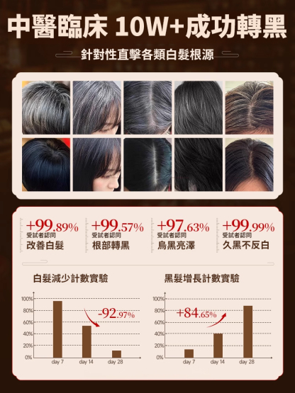 【一次變黑】人參精粹洗髮精
