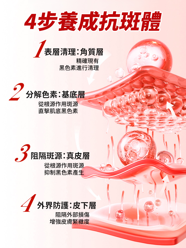 膠原蛋白勝肽粉