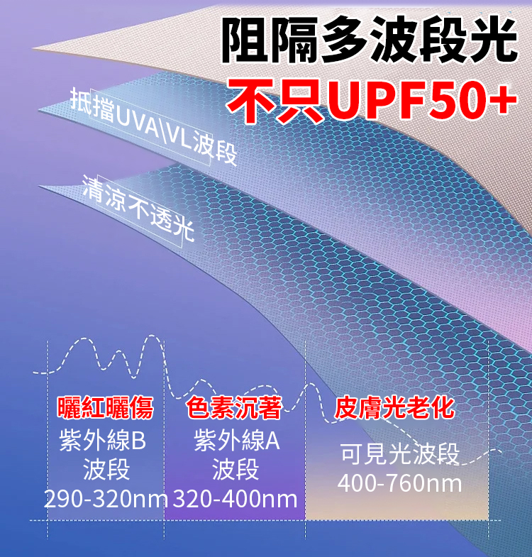 全頭防曬一體面罩護頸帽