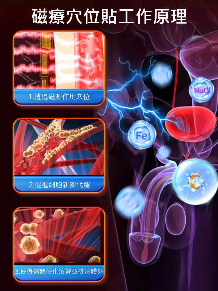 溫和草本前列腺調理穴位貼