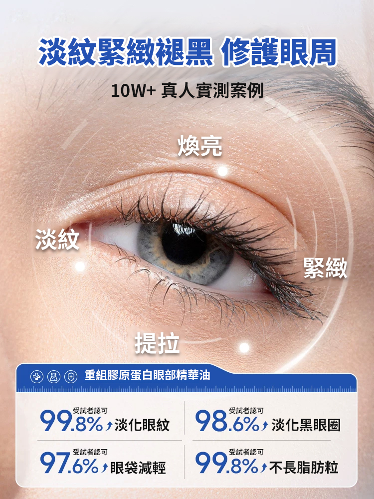 重組膠原蛋白眼部精華油