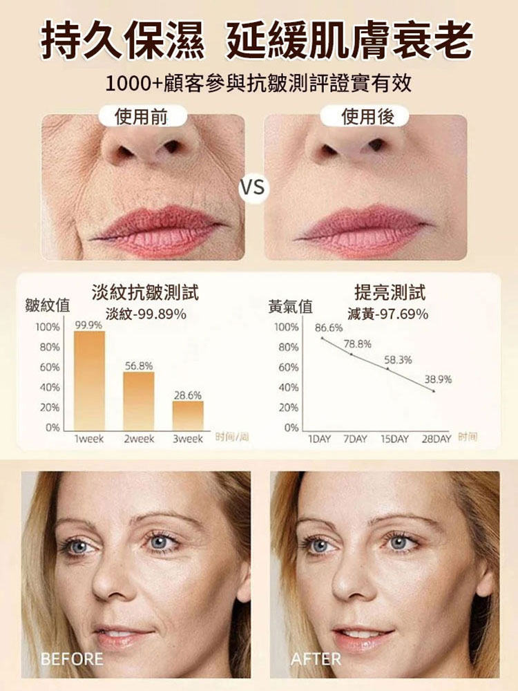 骨膠原多勝肽抗皺撕拉麵膜