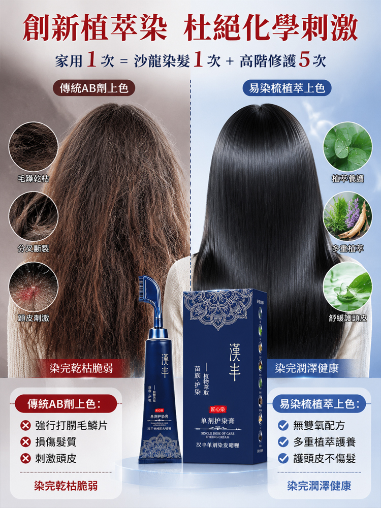 【30秒年輕20歲！ 】易染梳一梳黑染髮膏