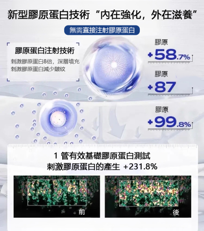 【一抹撫紋】緊緻抗皺童顏液