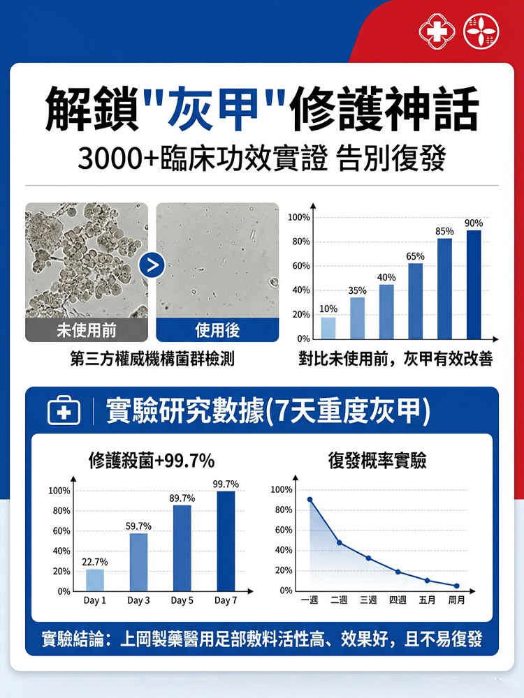 草本溫和灰甲液免修免包