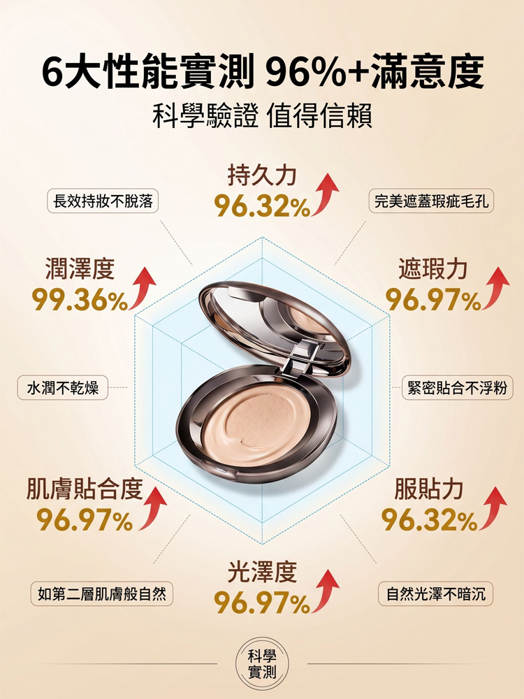 修顏絲絨粉底膏清透水潤易上妝遮瑕長效持妝自然親膚粉底液