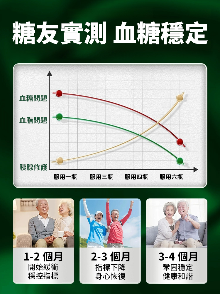 薑黃葛根黃耆片