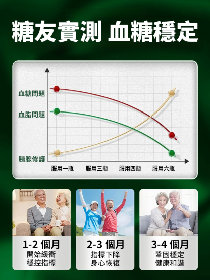 薑黃葛根黃耆片