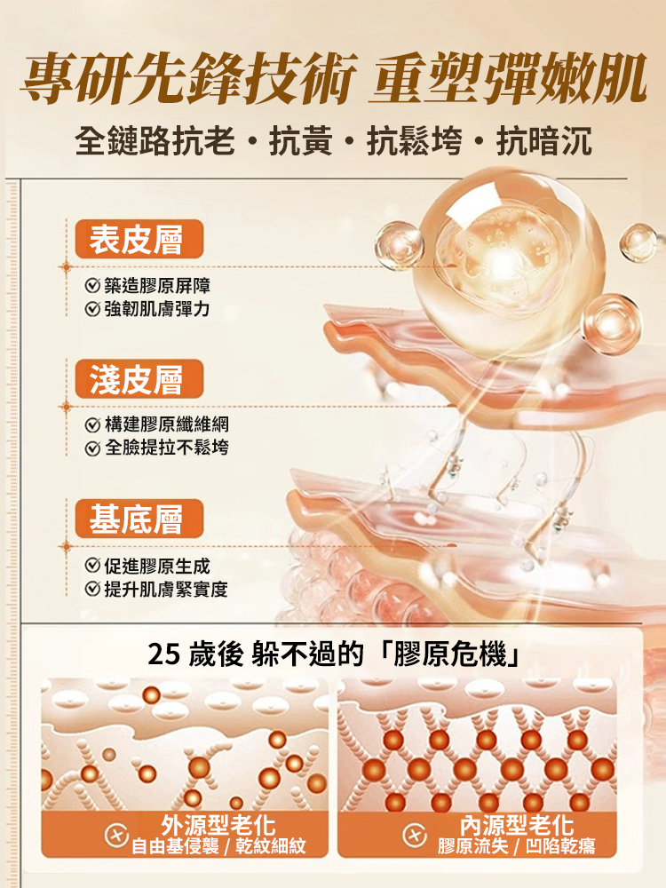 黃金六勝肽緊緻精華液