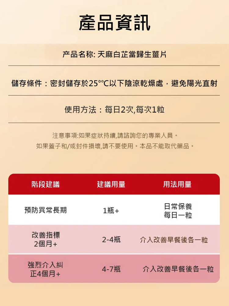 天麻白芷當歸生薑片