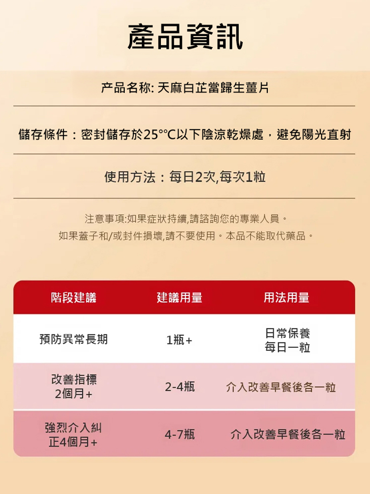 天麻白芷當歸生薑片