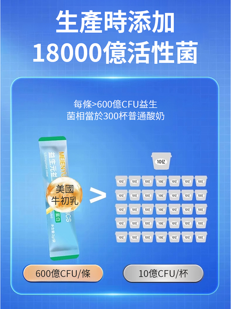 【守護腸道健康】益生菌蛋白飲