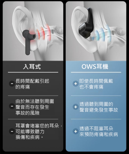 無線藍牙耳機不入耳掛耳式