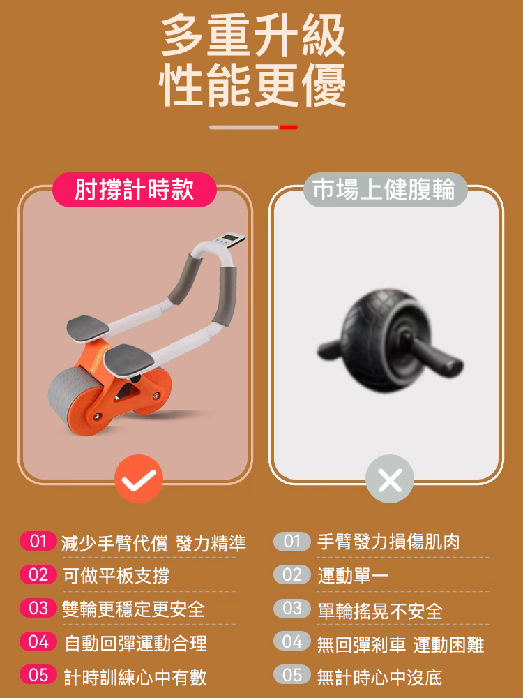 2024全新升級款多功能健腹輪
