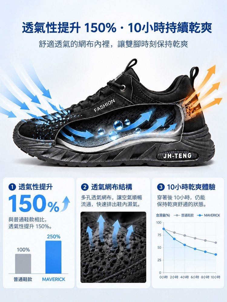 5cm软底运动鞋户外复古鞋男_18.jpg