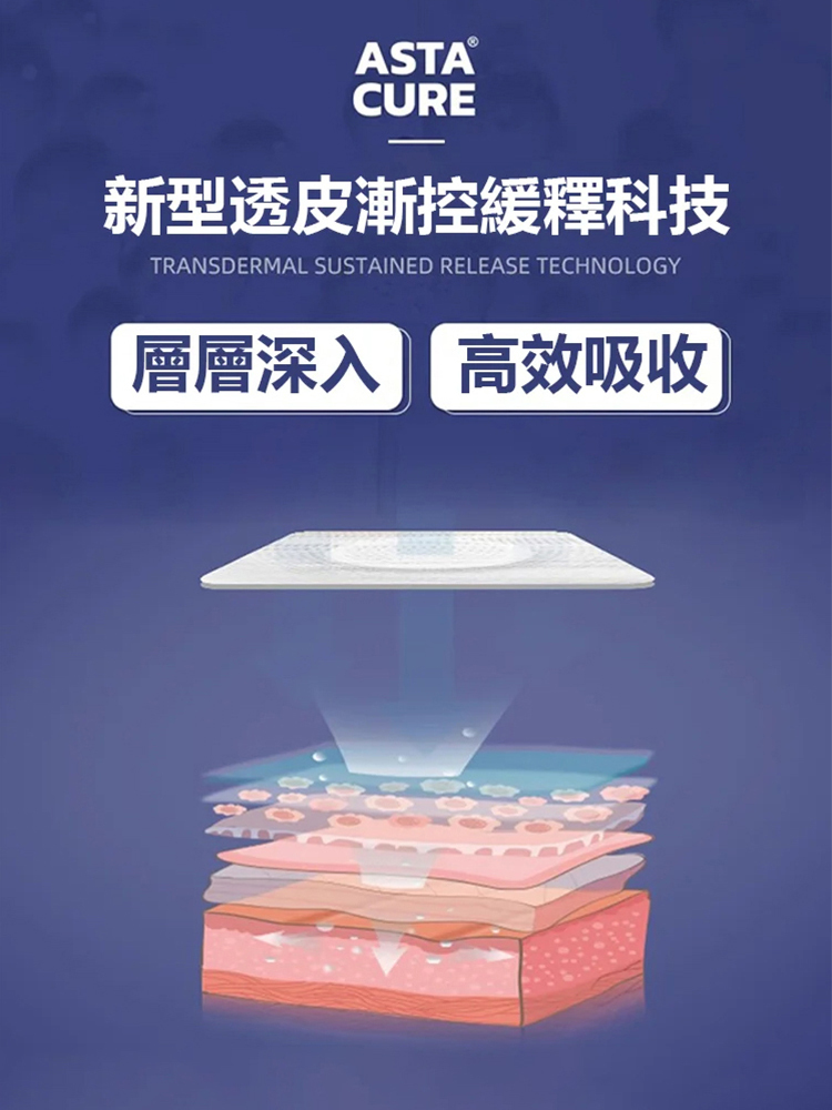 【專注失眠問題】中藥失眠遠紅外線磁療貼