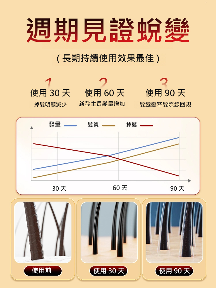 番茄紅素營養生物素片