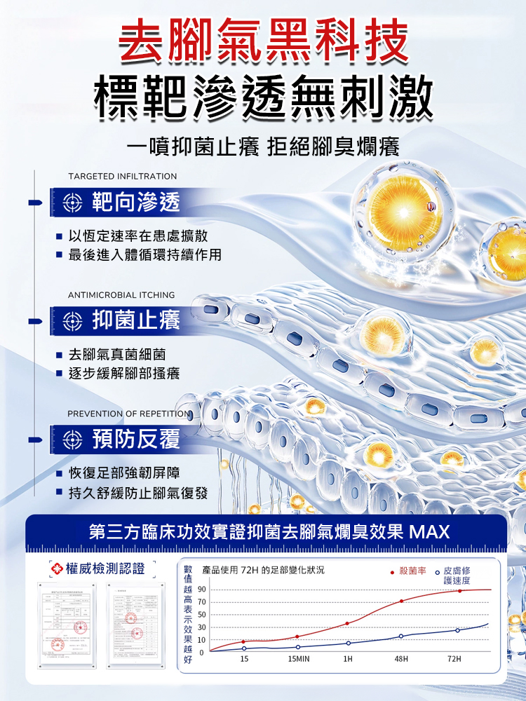 足部抑菌噴劑