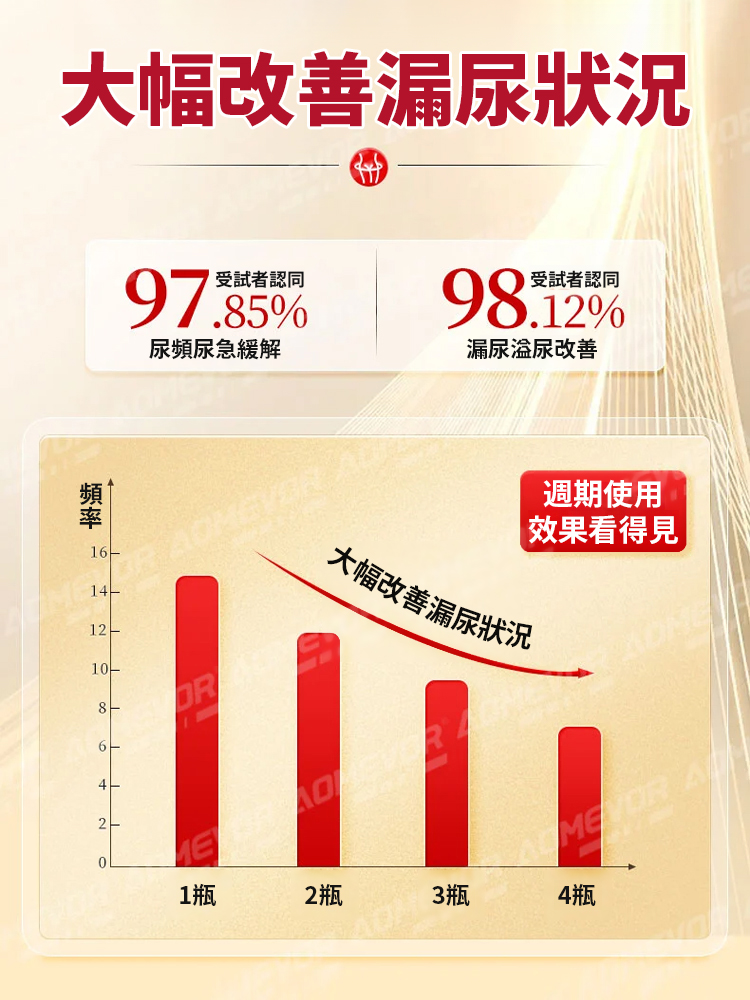 蔓越莓紅棗芡實片