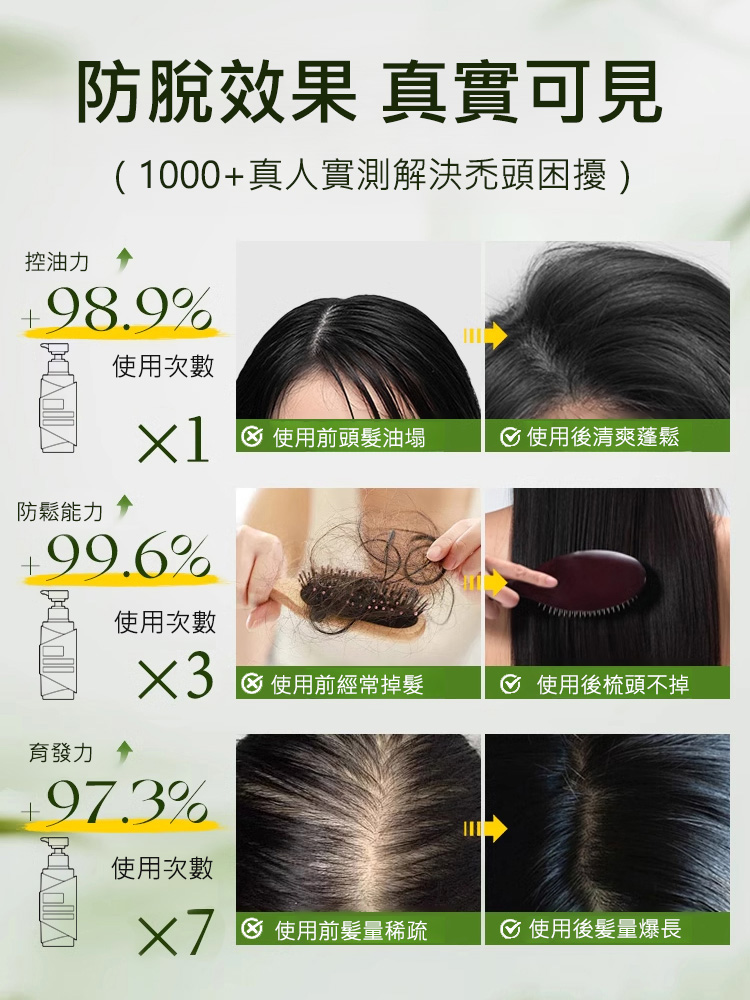 【5天生新發】防脫生髮洗髮精