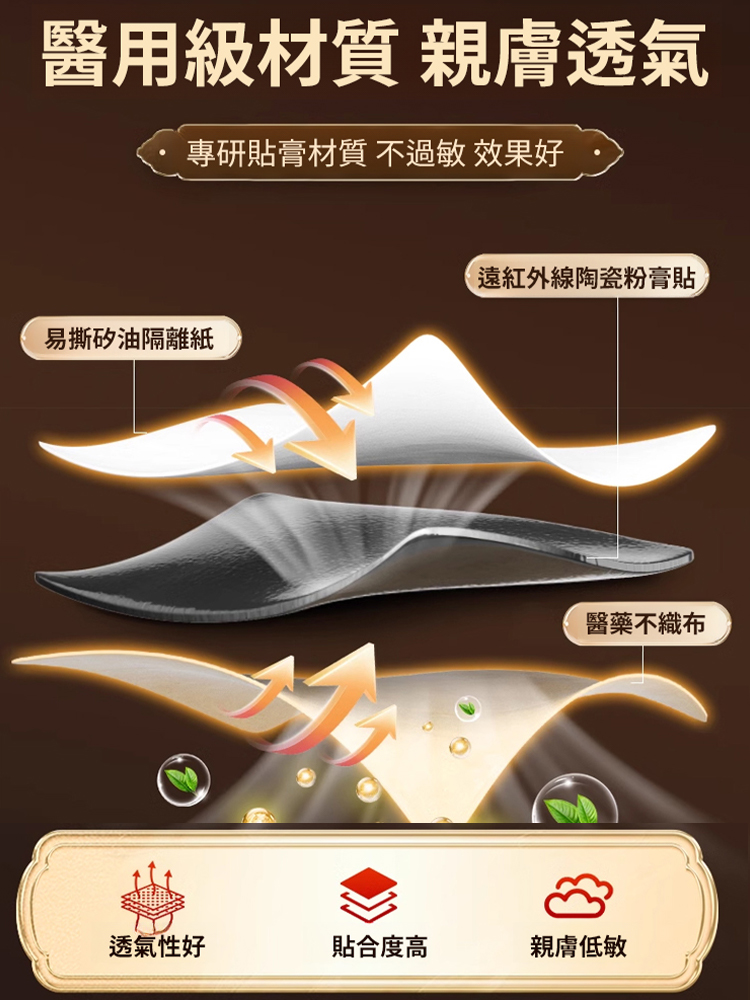 香港大藥局黃耆杜仲小薊貼