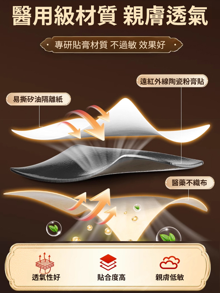 香港大藥局黃耆杜仲小薊貼