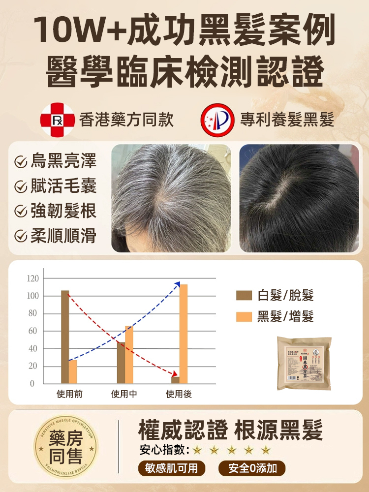 【內調黑髮】固養黑方茶