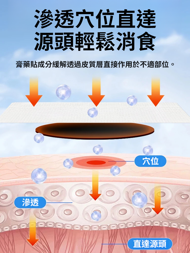 腸胃貼遠紅外線理療貼