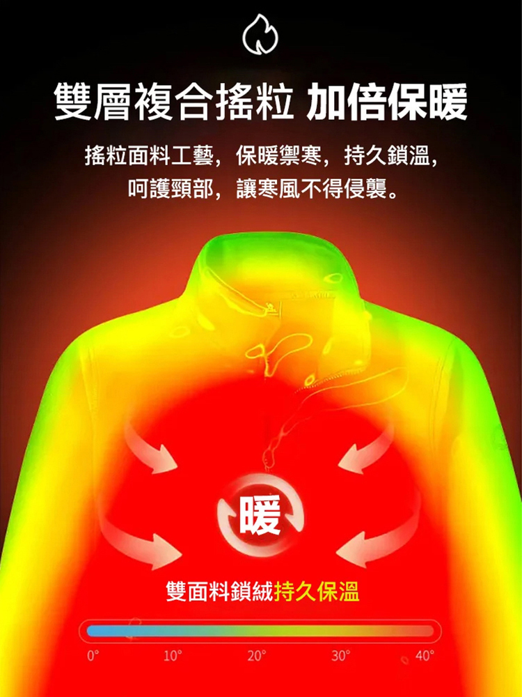 新款抓絨衣男女同款搖粒絨開襟領保暖夾克