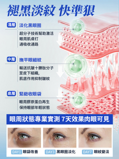 蛇毒多肽抗皺緊緻眼霜