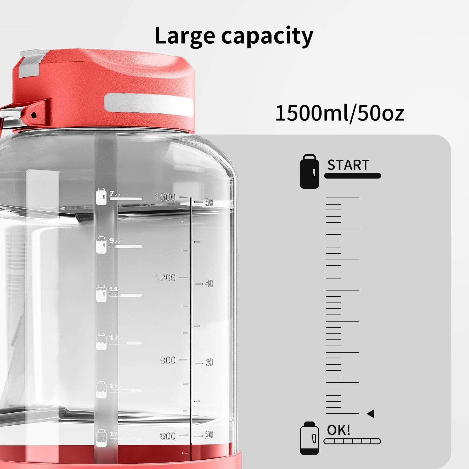 LHHW 2-IN-1 Lid Large Capacity Water Bottle ขวดน้ำพกพา ขนาด 1500 ml และ 2200 ml